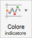 Pulsante Colore indicatore