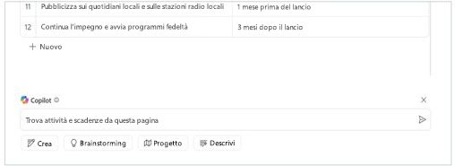 "Trova attività e scadenze da questa pagina" viene digitato nella casella di testo di Copilot nell'area di disegno Loop