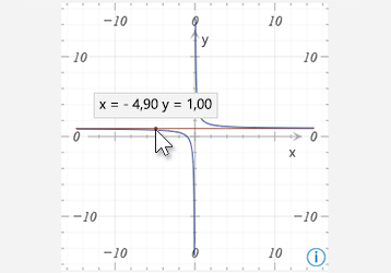 Esempio di grafico di equazione matematica in OneNote per Windows 10