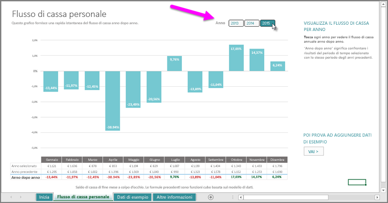 line pivot trend excel chart su il Informazioni come cassa Flusso usare di modello