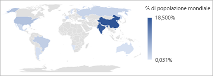 Grafico a mappa che mostra la percentuale della popolazione mondiale