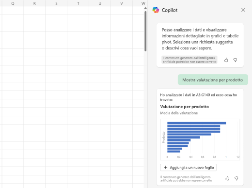 Screenshot che illustra come Copilot può presentare dati analizzati in grafici e tabelle.