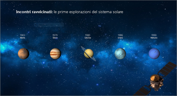 Diapositiva prima dell'applicazione della transizione Morphing