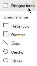 Il menu Disegna forme include cinque opzioni tra cui scegliere.