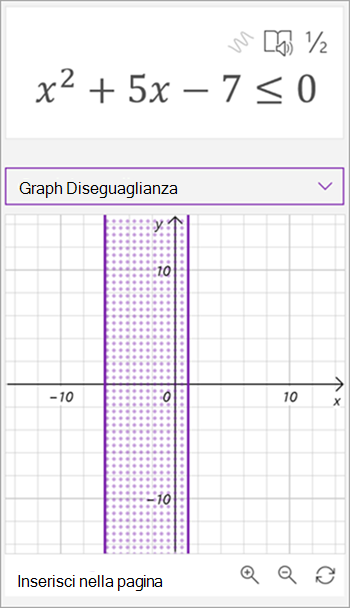 screenshot di un grafico generato dall'assistente matematico per la disuguaglianza x quadrato più 5x - 7 è minore o uguale a 0. Nel grafico viene visualizzata un'area ombreggiata tra due linee verticali