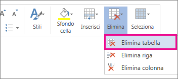 Immagine di una parte del menu a comparsa che viene visualizzato quando si selezionano i contenuti di una cella della tabella in Word Web App, con l'opzione Elimina tabella evidenziata.