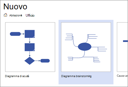 Scegliere il modello diagramma Brainstorming