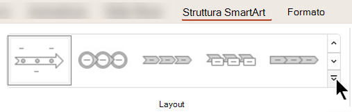 Nella scheda Struttura SmartArt della barra multifunzione usare la raccolta Layout per selezionare una struttura diversa per l'elemento grafico.