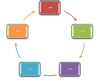 Immagine del layout Circolare a blocchi
