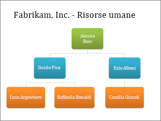 Creare Un Organigramma In Office Supporto Di Office