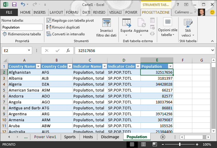 Dati relativi alla popolazione scaricati in Excel