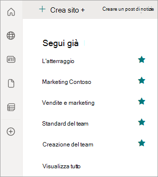 Screenshot che mostra il riquadro di spostamento sinistro e i siti di SharePoint seguiti.