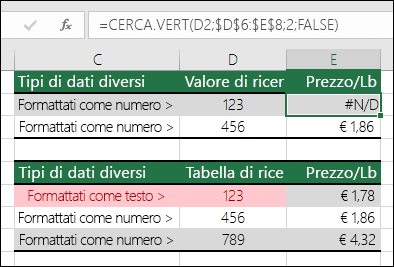 Tipi di valore non corretti.  Esempio di formula CERCA.VERT che restituisce un errore #N/D perché l'elemento di ricerca è formattato come numero, mentre la tabella di ricerca come testo.