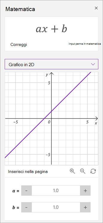Manipolare i parametri di a e b su un grafico.