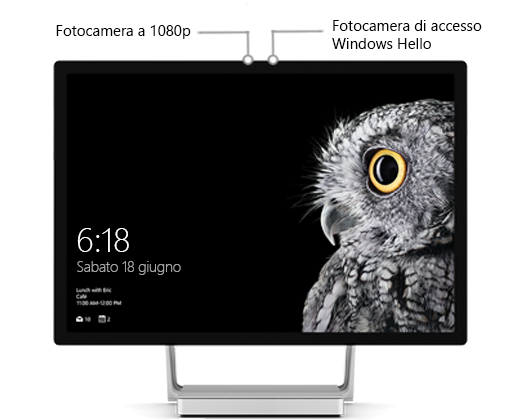 Un'immagine del display di Surface Studio, con etichette che identificano la posizione di due fotocamere vicino al centro nella parte superiore