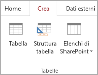 Comando della barra multifunzione di Access per Crea > Struttura tabella