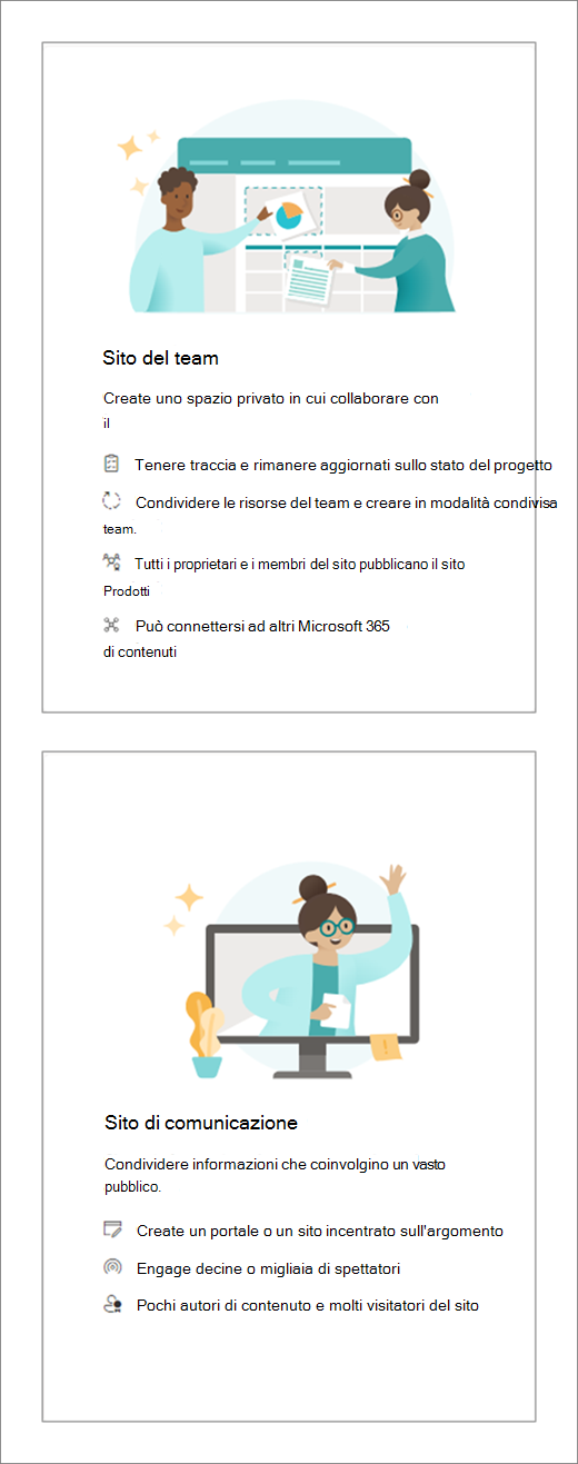 Screenshot che mostra due opzioni del sito di SharePoint. L'opzione principale è per un sito del team. L'opzione inferiore è per un sito di comunicazione.