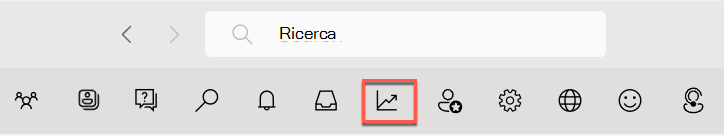 Lo screenshot mostra l'icona di analisi nella barra degli strumenti Viva Engage.