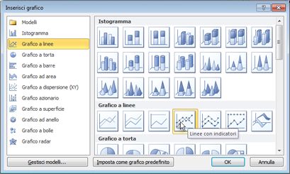 È possibile scegliere tra molti tipi di grafici diversi nella finestra di dialogo Inserisci grafico