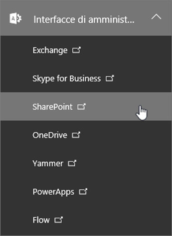 Un elenco di interfacce di amministrazione per Office 365, incluso SharePoint.