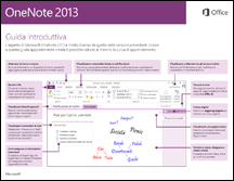 Guida introduttiva di OneNote 2013