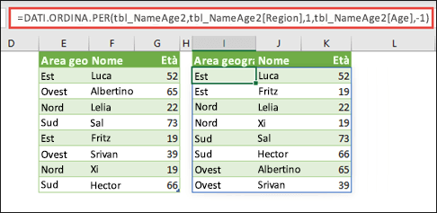 Ordinare una tabella, per area geografica in ordine crescente, quindi in base all'età di ogni persona in ordine decrescente.