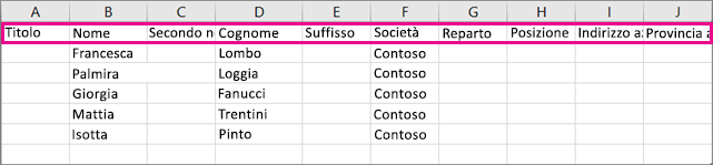 Ecco l'aspetto del file CSV di esempio in Excel.