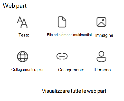 Elenco di web part nella casella degli strumenti