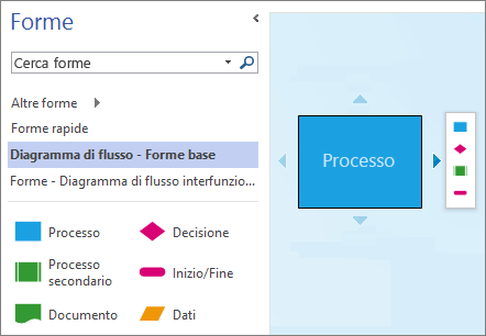 Screenshot del riquadro Forme e una pagina di diagramma che mostra una forma, le frecce di connessione automatica e la barra di formattazione rapida.