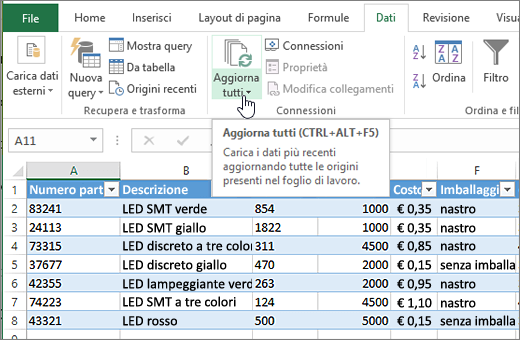 Foglio di calcolo di Excel con elenco importato e pulsante Aggiorna tutto evidenziato.