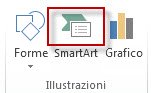 SmartArt nel gruppo Illustrazioni della scheda Inserisci