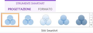 Gruppo Stili SmartArt della scheda Progettazione in Strumenti SmartArt