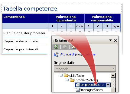 relationship between group of option buttons on form template and corresponding field in data source