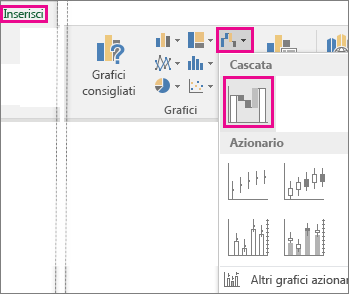 Immagine dei comandi della barra multifunzione per inserire un grafico a cascata