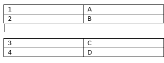 La tabella è suddivisa in due tabelle.