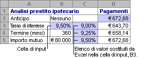 Tabelle dati a una variabile