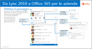 Anteprima della Guida per passare tra Lync 2010 e Office 365