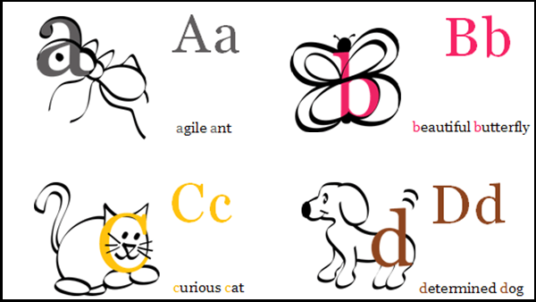 Illustrazione delle schede dell'alfabeto