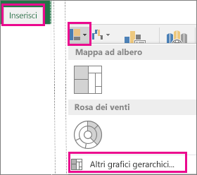 Tipo di grafico Scatola e baffi nella scheda Inserisci in Office 2016 per Windows