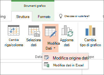 Strumenti grafico con l'opzione Modifica dati selezionata