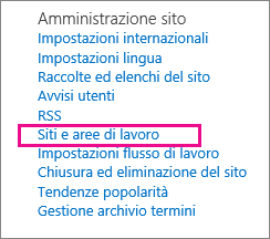 Sezione Siti e aree di lavoro della pagina Impostazioni sito