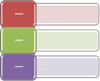 Immagine del layout Elenco blocchi verticale