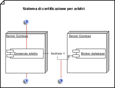 Deployment diagram showing the structure a run-time system
