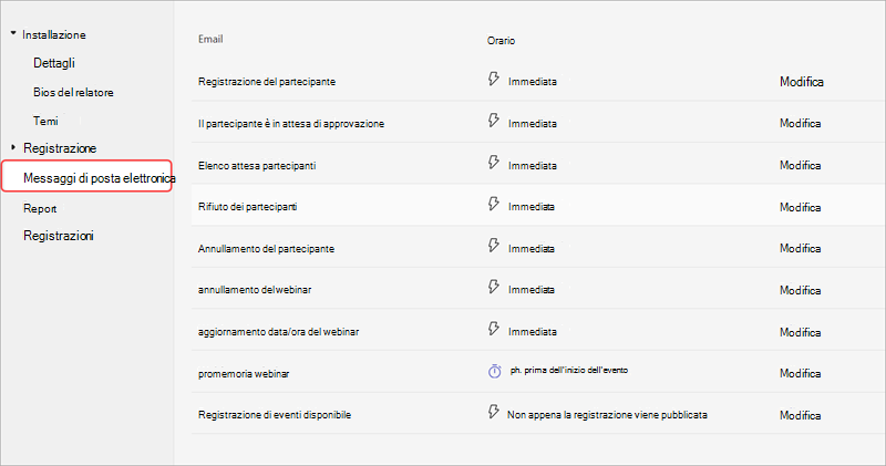 Screenshot della scheda comunicazioni nelle opzioni di configurazione del webinar, che mostra i messaggi di posta elettronica del webinar