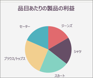 Office for Mac の円グラフ
