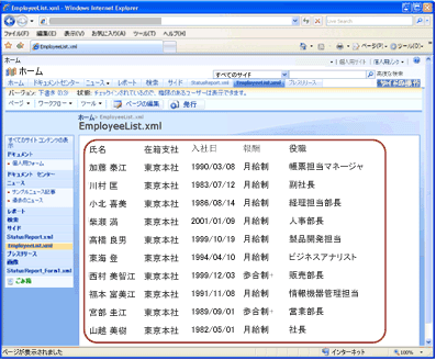 Office SharePoint Server 2007 の Web ページに変換されている、サンプルの XML 形式の従業員リスト