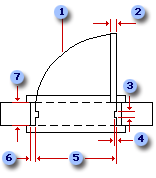 扉の構成要素を示すようにラベル付けされた扉の図形