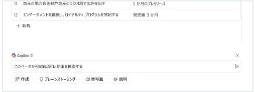 "このページから実施項目と期限を検索する" がキャンバスの Copilot テキスト ボックスの Loop に入力されます
