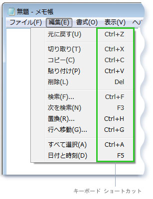 キーボードの使い方