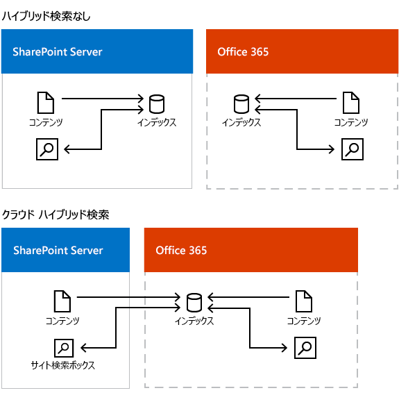 Microsoft、Officeの「クリップアート」提供を終了 Bingイメージ検索に 